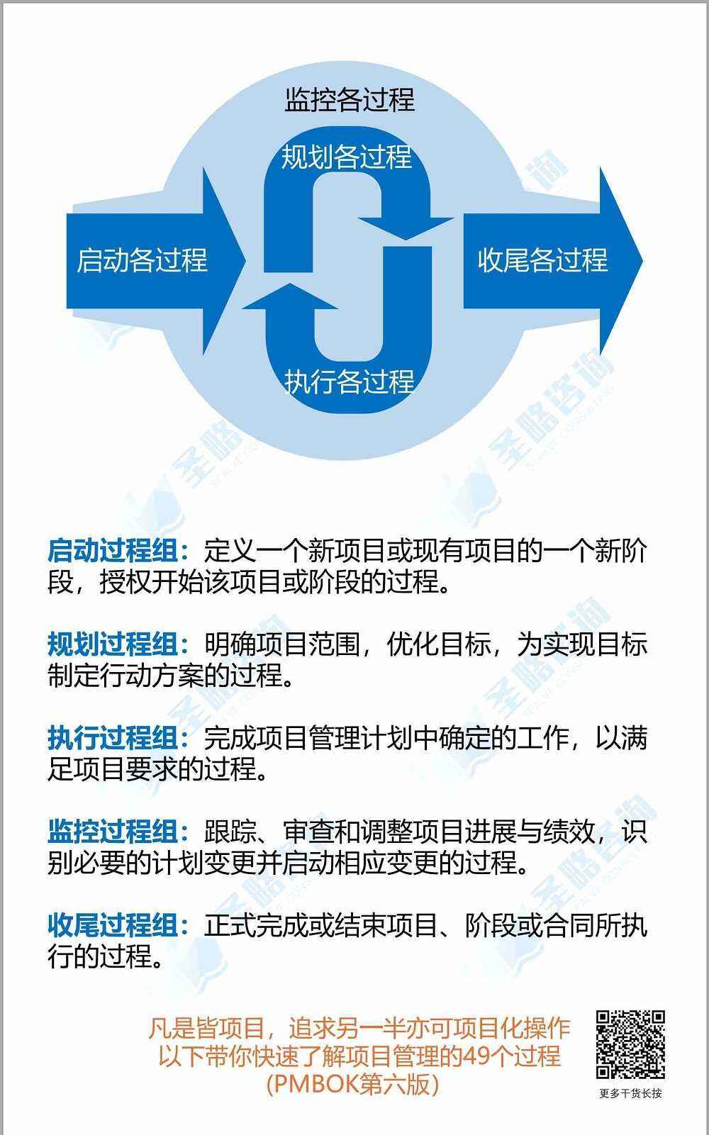 一张图带你了解项目管理49个过程（PMBOK第六版-附实例）-广告人干货库