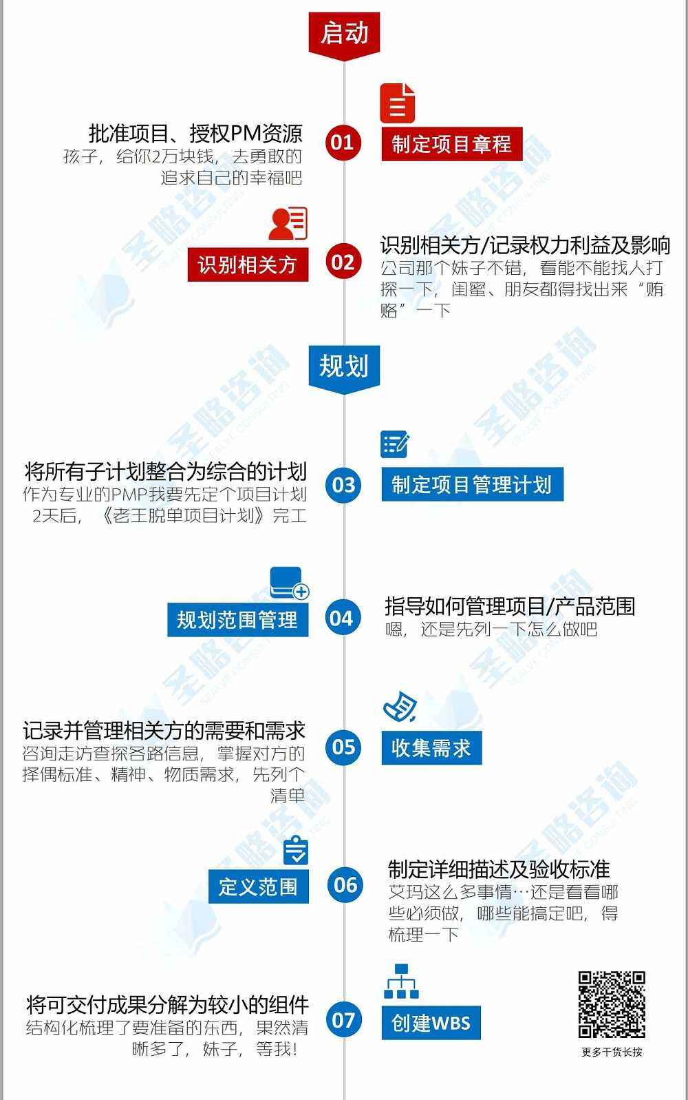一张图带你了解项目管理49个过程（PMBOK第六版-附实例）-广告人干货库