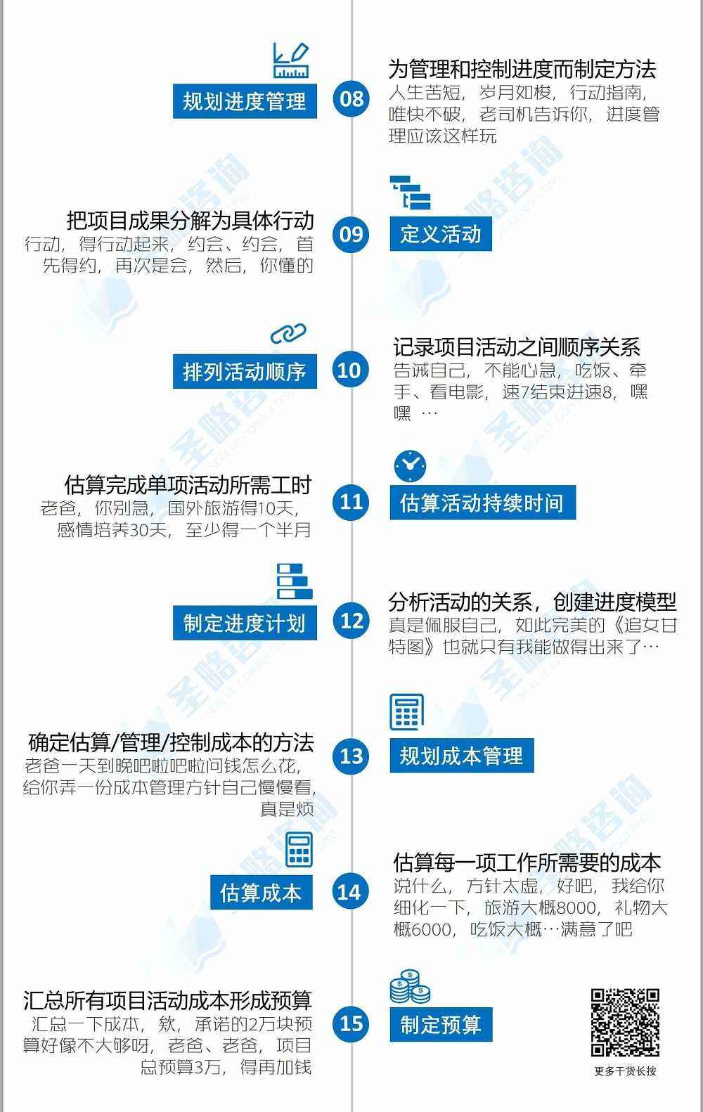 一张图带你了解项目管理49个过程（PMBOK第六版-附实例）-广告人干货库