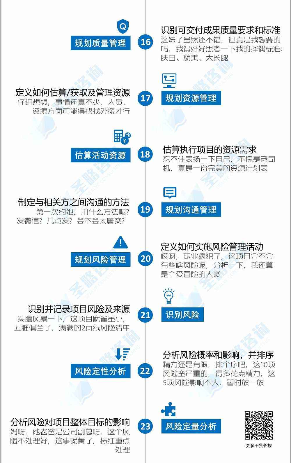 一张图带你了解项目管理49个过程（PMBOK第六版-附实例）-广告人干货库