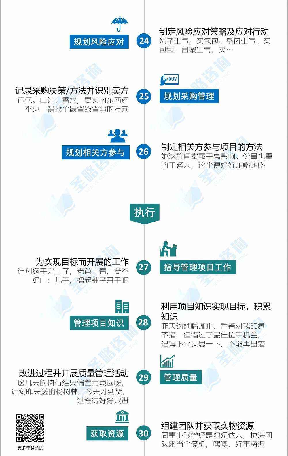 一张图带你了解项目管理49个过程（PMBOK第六版-附实例）-广告人干货库