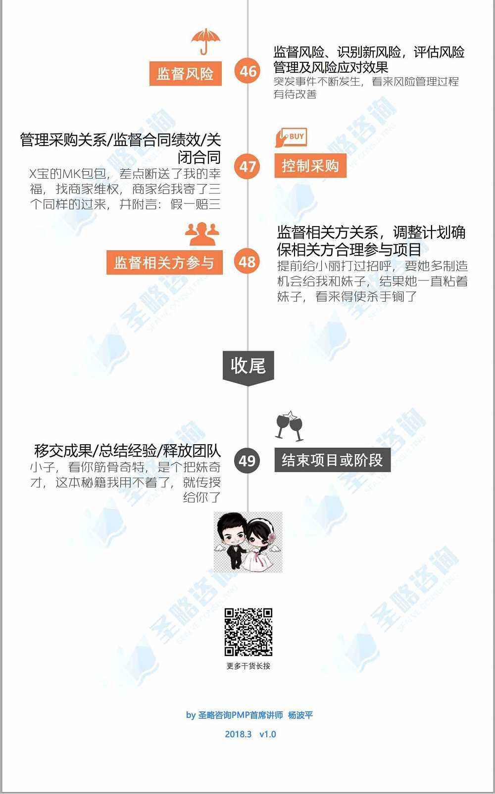 一张图带你了解项目管理49个过程（PMBOK第六版-附实例）-广告人干货库