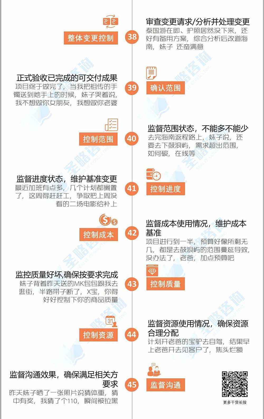 一张图带你了解项目管理49个过程（PMBOK第六版-附实例）-广告人干货库