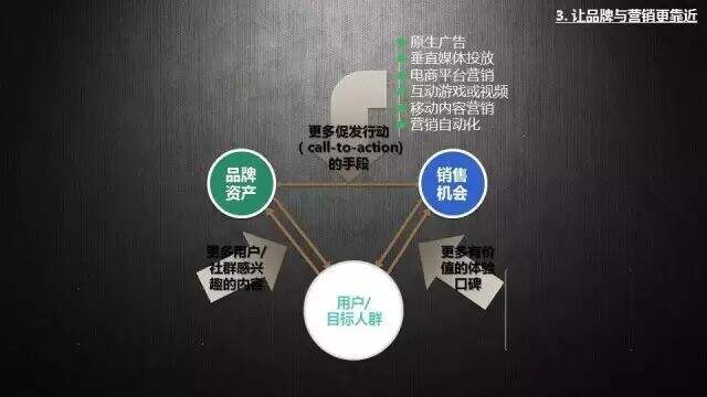广告人干货库 如何做好一个市场/品牌负责人?-广告人干货库
