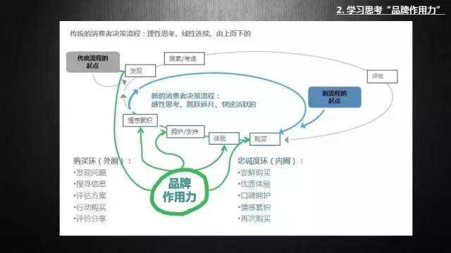 广告人干货库 如何做好一个市场/品牌负责人?-广告人干货库
