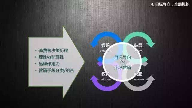 广告人干货库 如何做好一个市场/品牌负责人?-广告人干货库