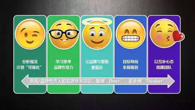 广告人干货库 如何做好一个市场/品牌负责人?-广告人干货库