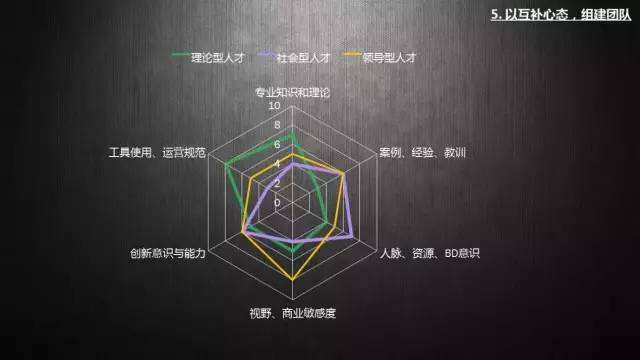广告人干货库 如何做好一个市场/品牌负责人?-广告人干货库