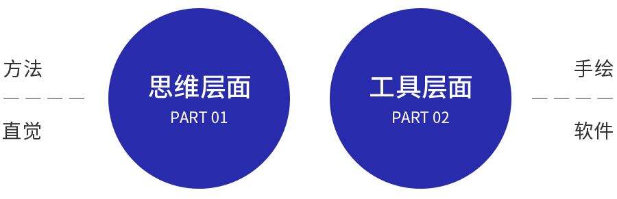 广告人干货库 在构思LOGO设计的时候,如何有效使用头脑风暴?-广告人干货库