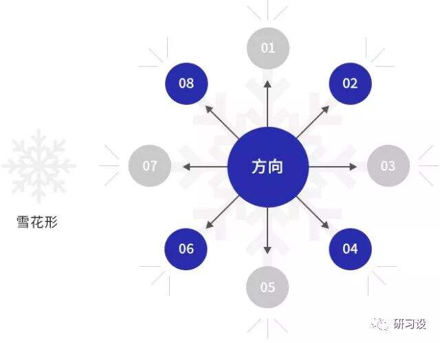 广告人干货库 在构思LOGO设计的时候,如何有效使用头脑风暴?-广告人干货库