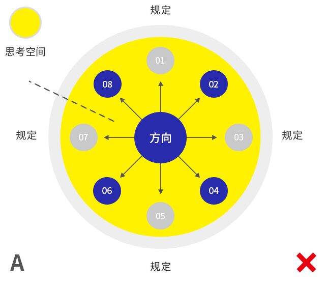 广告人干货库 在构思LOGO设计的时候,如何有效使用头脑风暴?-广告人干货库