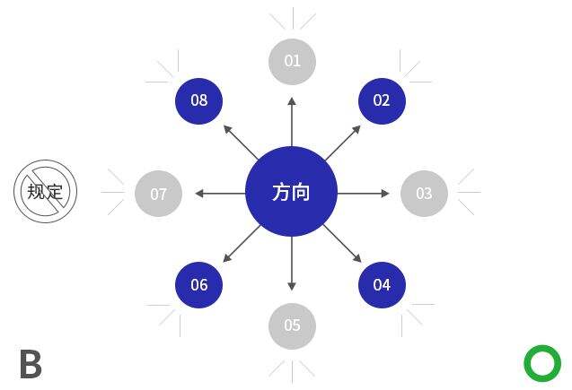 广告人干货库 在构思LOGO设计的时候,如何有效使用头脑风暴?-广告人干货库