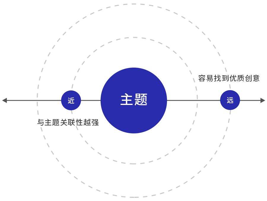 广告人干货库 在构思LOGO设计的时候,如何有效使用头脑风暴?-广告人干货库