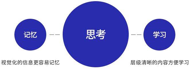 广告人干货库 在构思LOGO设计的时候,如何有效使用头脑风暴?-广告人干货库