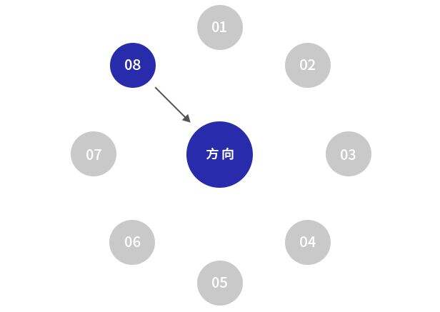 广告人干货库 在构思LOGO设计的时候,如何有效使用头脑风暴?-广告人干货库