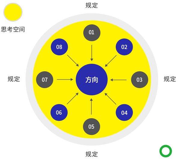 广告人干货库 在构思LOGO设计的时候,如何有效使用头脑风暴?-广告人干货库