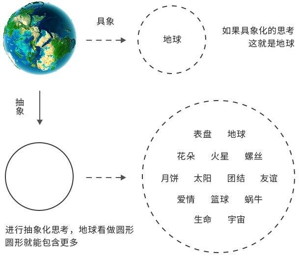 广告人干货库 在构思LOGO设计的时候,如何有效使用头脑风暴?-广告人干货库
