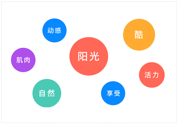 广告人干货库 四个步骤,完成一个 APP 的 Logo 设计需求-广告人干货库