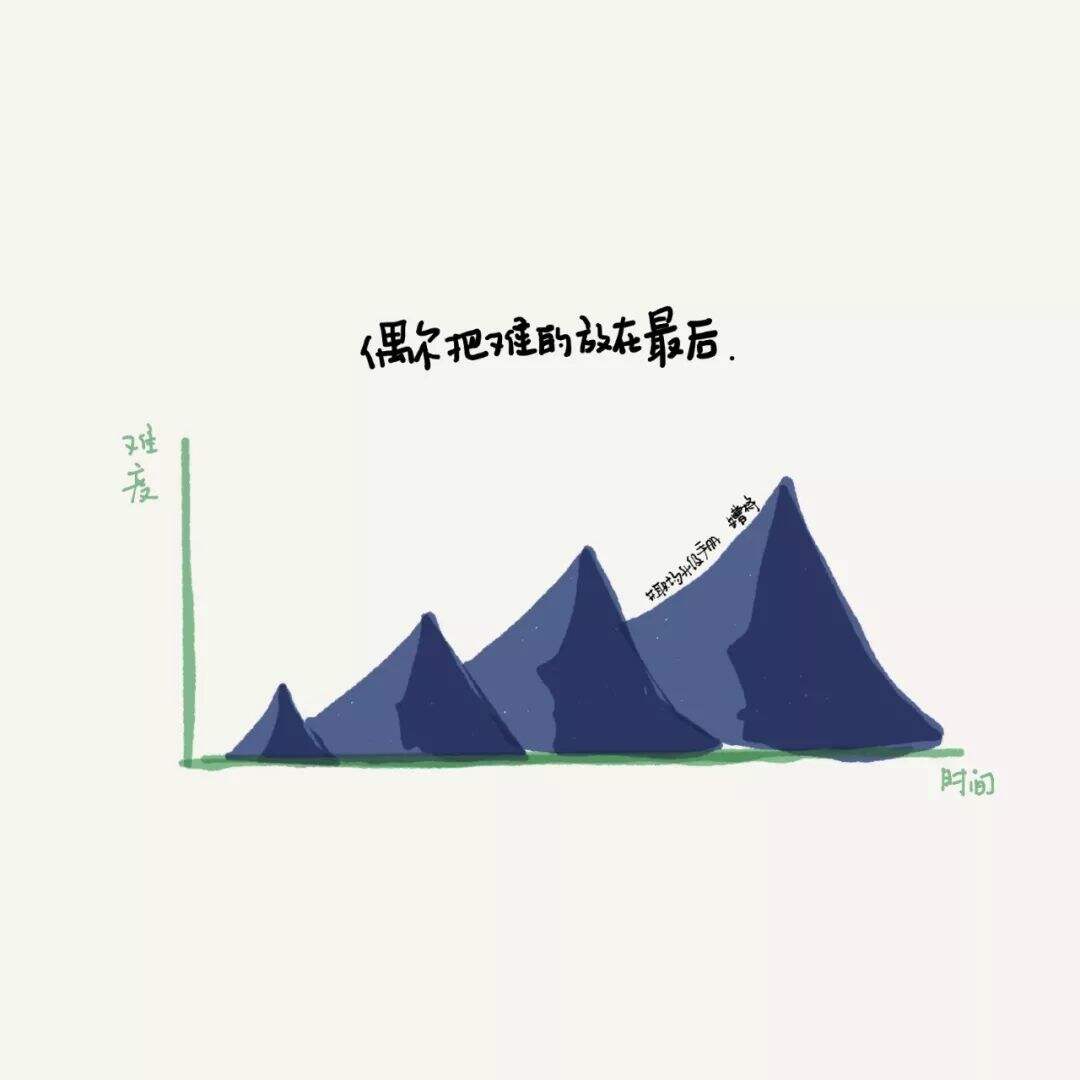 「时间管理」的10个实用技巧-广告人干货库