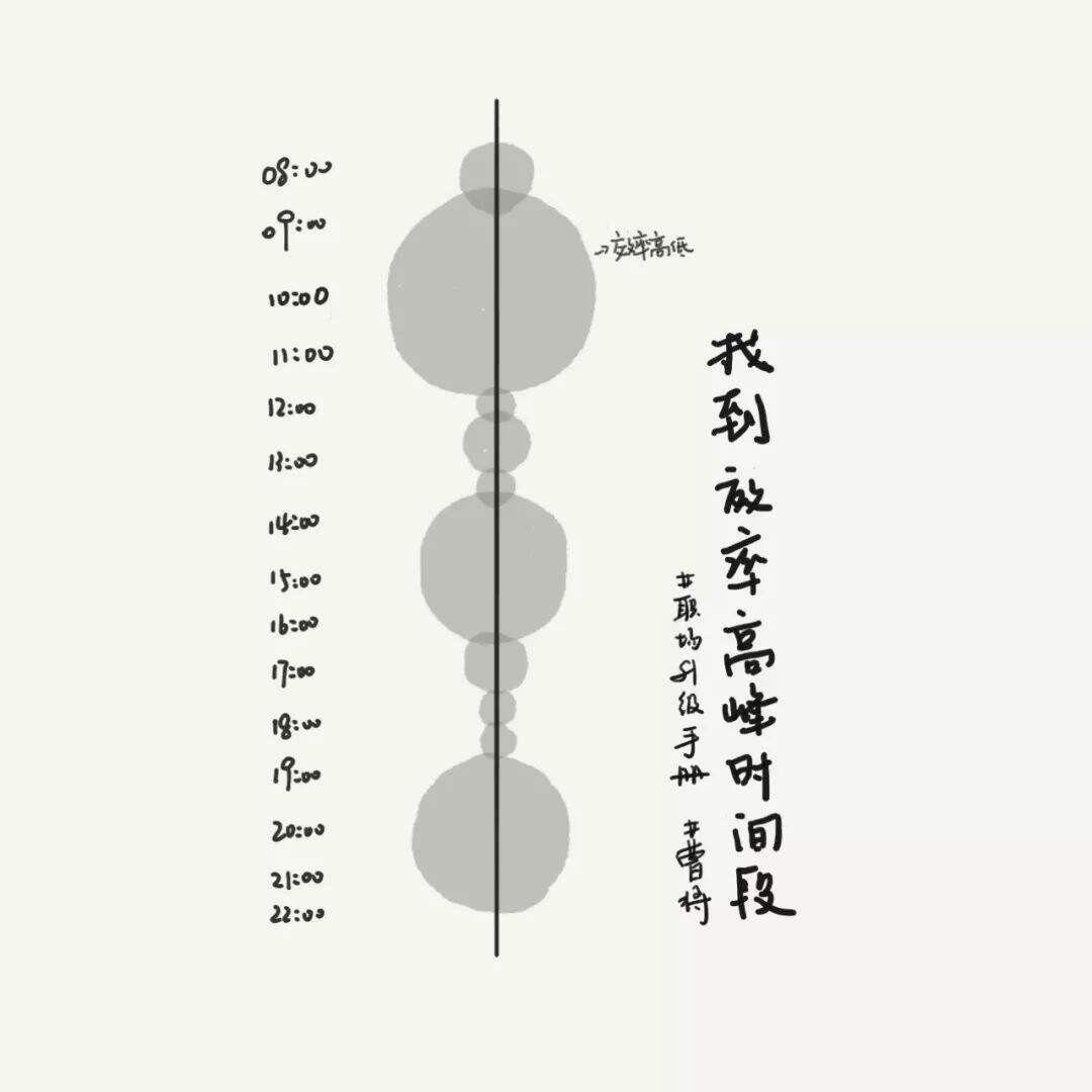 「时间管理」的10个实用技巧-广告人干货库
