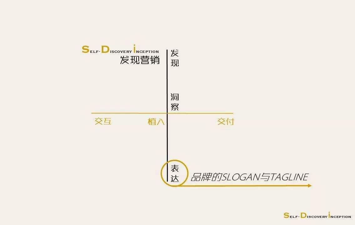广告人干货库 广告人干货库