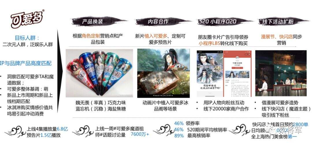 广告人干货库 为什么你始终做不好内容营销?-广告人干货库