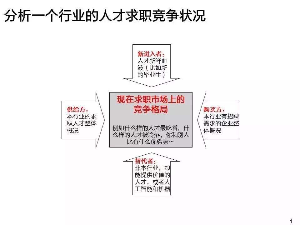 广告人干货库 纯干货:从麦肯锡的PPT模版中,我们能学到哪些高级的思维技巧?-广告人干货库
