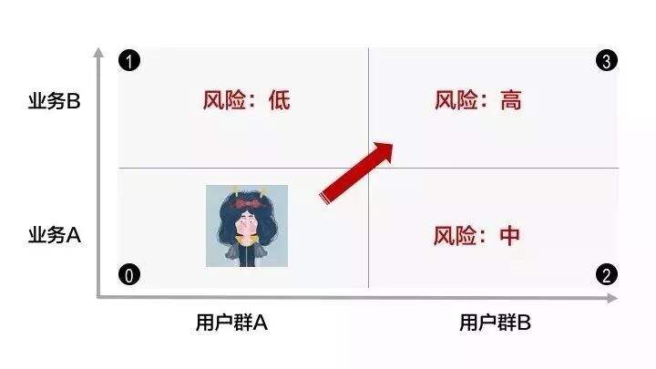 广告人干货库 纯干货:从麦肯锡的PPT模版中,我们能学到哪些高级的思维技巧?-广告人干货库