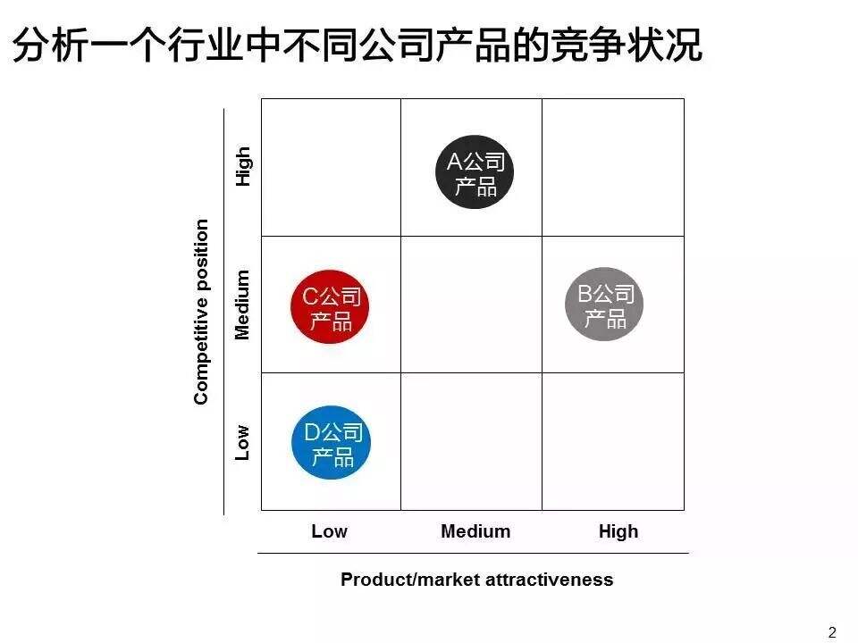 广告人干货库 纯干货:从麦肯锡的PPT模版中,我们能学到哪些高级的思维技巧?-广告人干货库