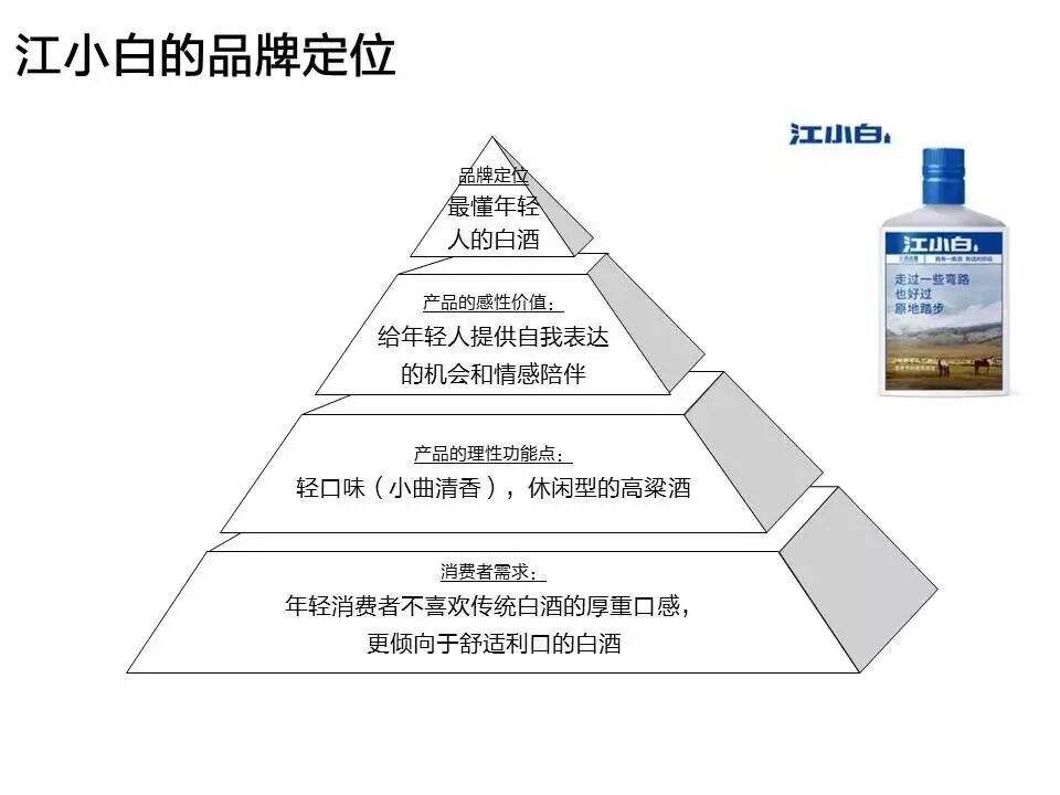 广告人干货库 纯干货:从麦肯锡的PPT模版中,我们能学到哪些高级的思维技巧?-广告人干货库