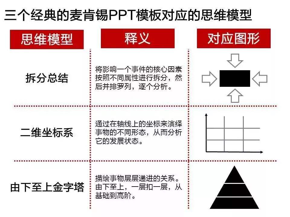 广告人干货库 纯干货:从麦肯锡的PPT模版中,我们能学到哪些高级的思维技巧?-广告人干货库