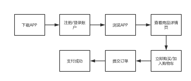 广告人干货库 电商小白如何从0到1策划一场七夕节大促?-广告人干货库