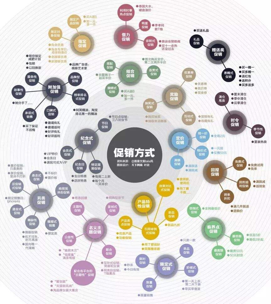 广告人干货库 电商小白如何从0到1策划一场七夕节大促?-广告人干货库