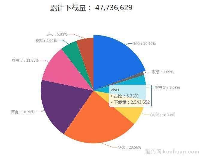 万字干货：不搭建用户生命周期的产品都是耍流氓-广告人干货库