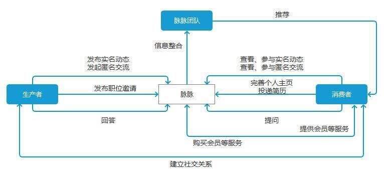 万字干货：不搭建用户生命周期的产品都是耍流氓-广告人干货库