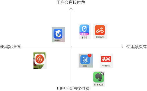 广告人干货库 万字干货:不搭建用户生命周期的产品都是耍流氓-广告人干货库