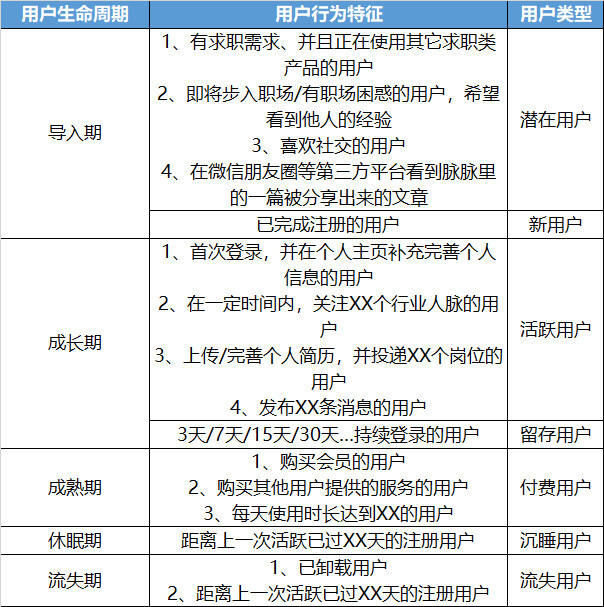 广告人干货库 万字干货:不搭建用户生命周期的产品都是耍流氓-广告人干货库