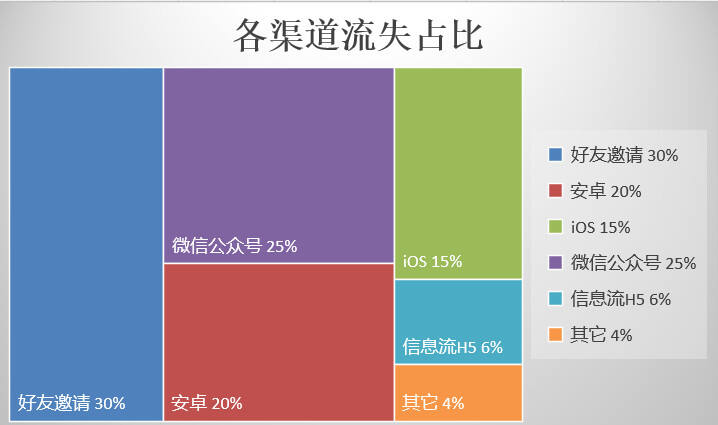 万字干货：不搭建用户生命周期的产品都是耍流氓-广告人干货库