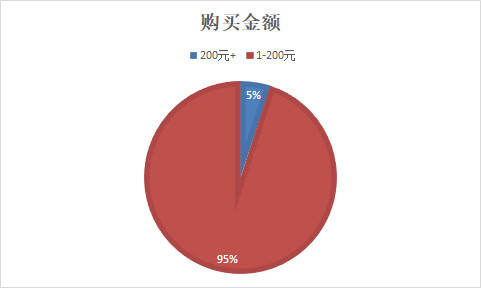 万字干货：不搭建用户生命周期的产品都是耍流氓-广告人干货库
