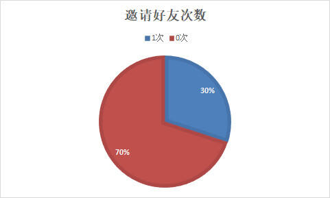 万字干货：不搭建用户生命周期的产品都是耍流氓-广告人干货库