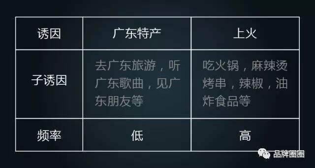 广告人干货库 为什么「特产」很难做成大品牌?-广告人干货库