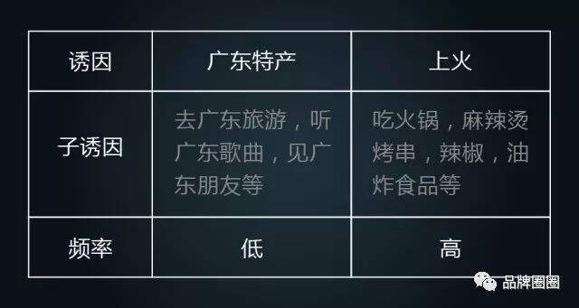 广告人干货库