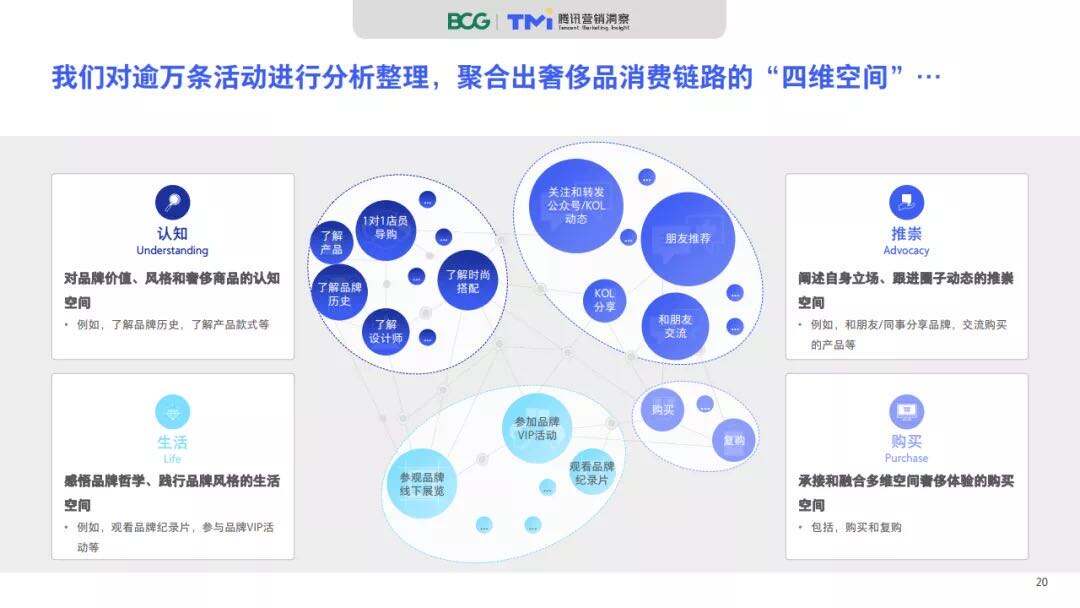 广告人干货库 每天5个广告圈新鲜事2020-10-13-广告人干货库