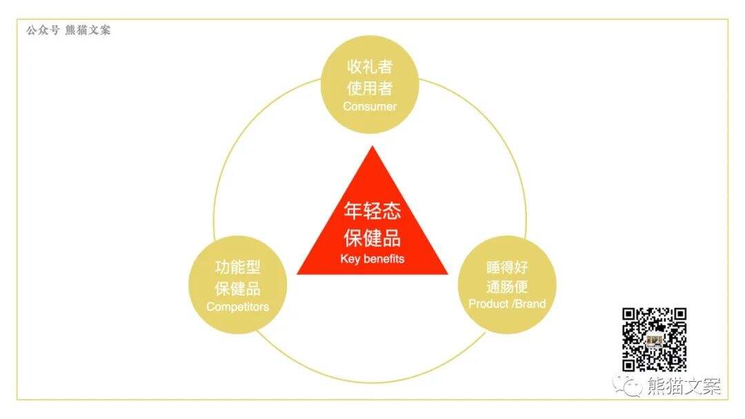 广告人干货库 如何拥有用户思维?-广告人干货库
