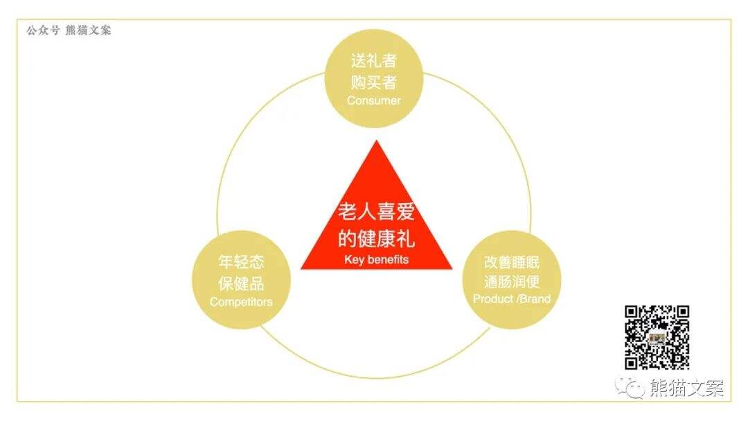 广告人干货库 如何拥有用户思维?-广告人干货库