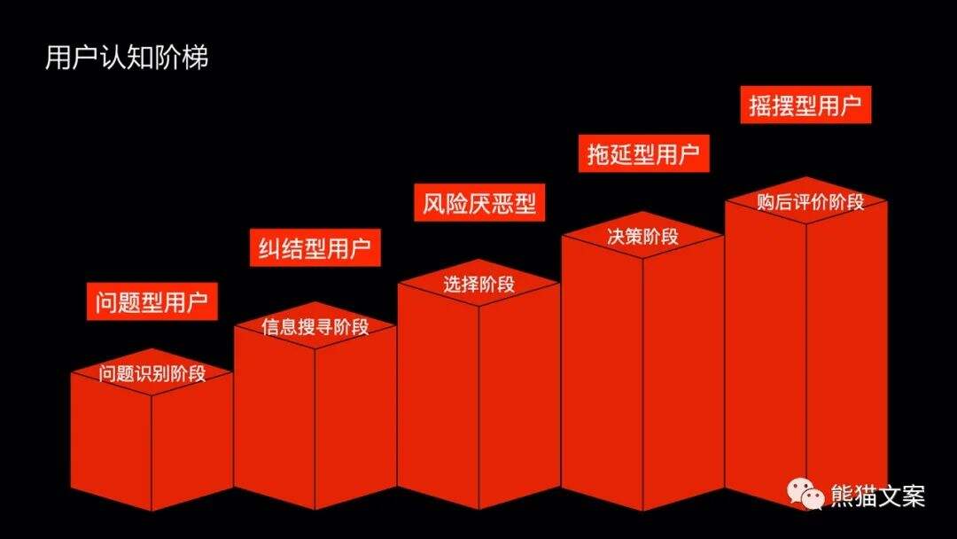 广告人干货库 如何拥有用户思维?-广告人干货库