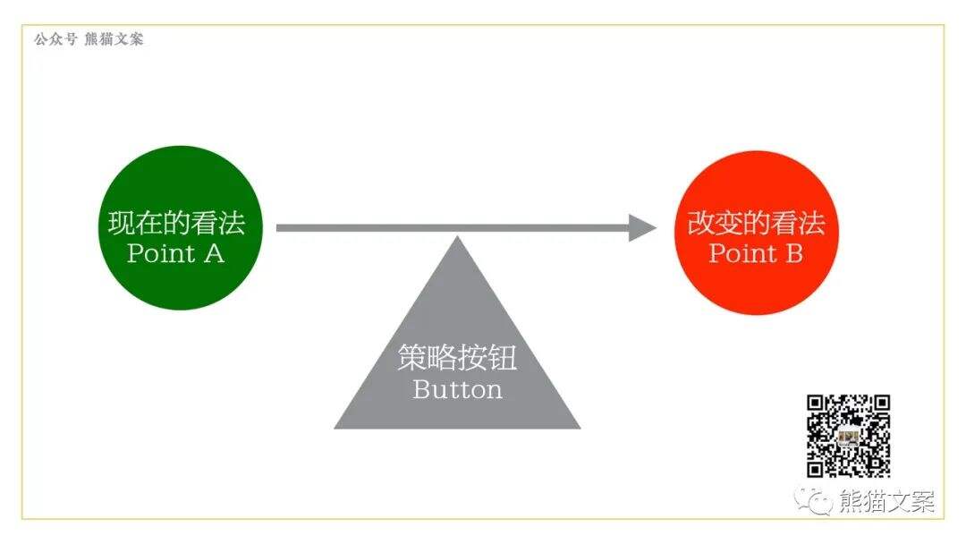 广告人干货库 如何拥有用户思维?-广告人干货库