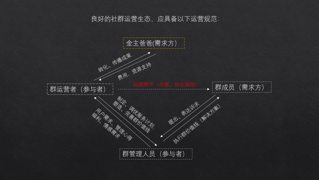 广告人干货库 广告人干货库