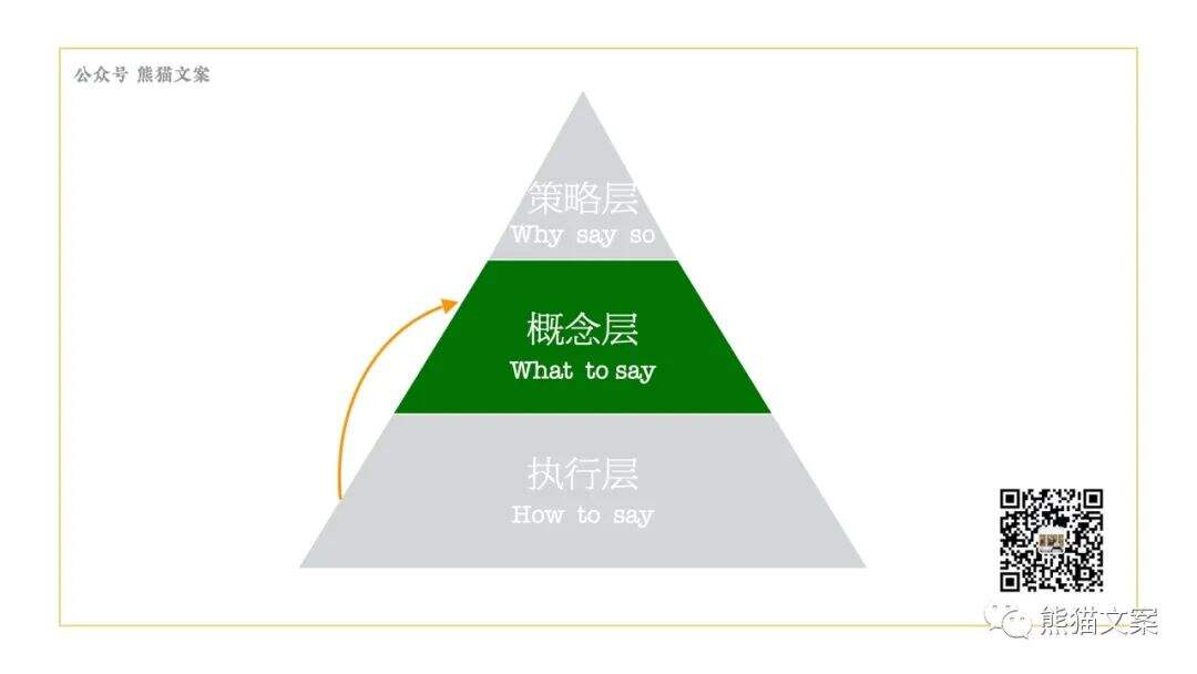广告人干货库 当我们看案例的时候,究竟在看什么?-广告人干货库
