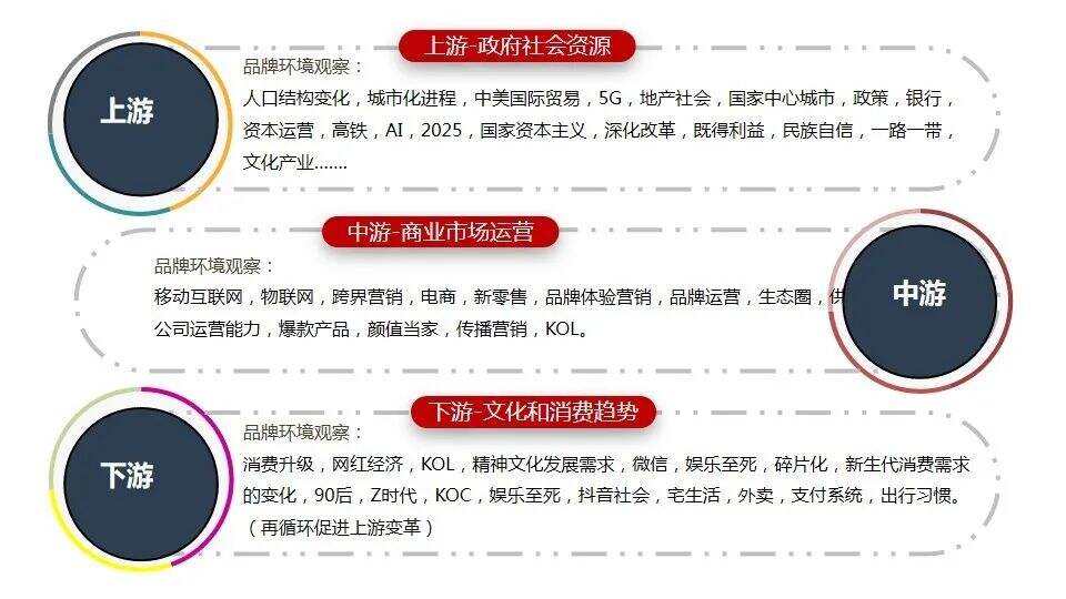 广告人干货库